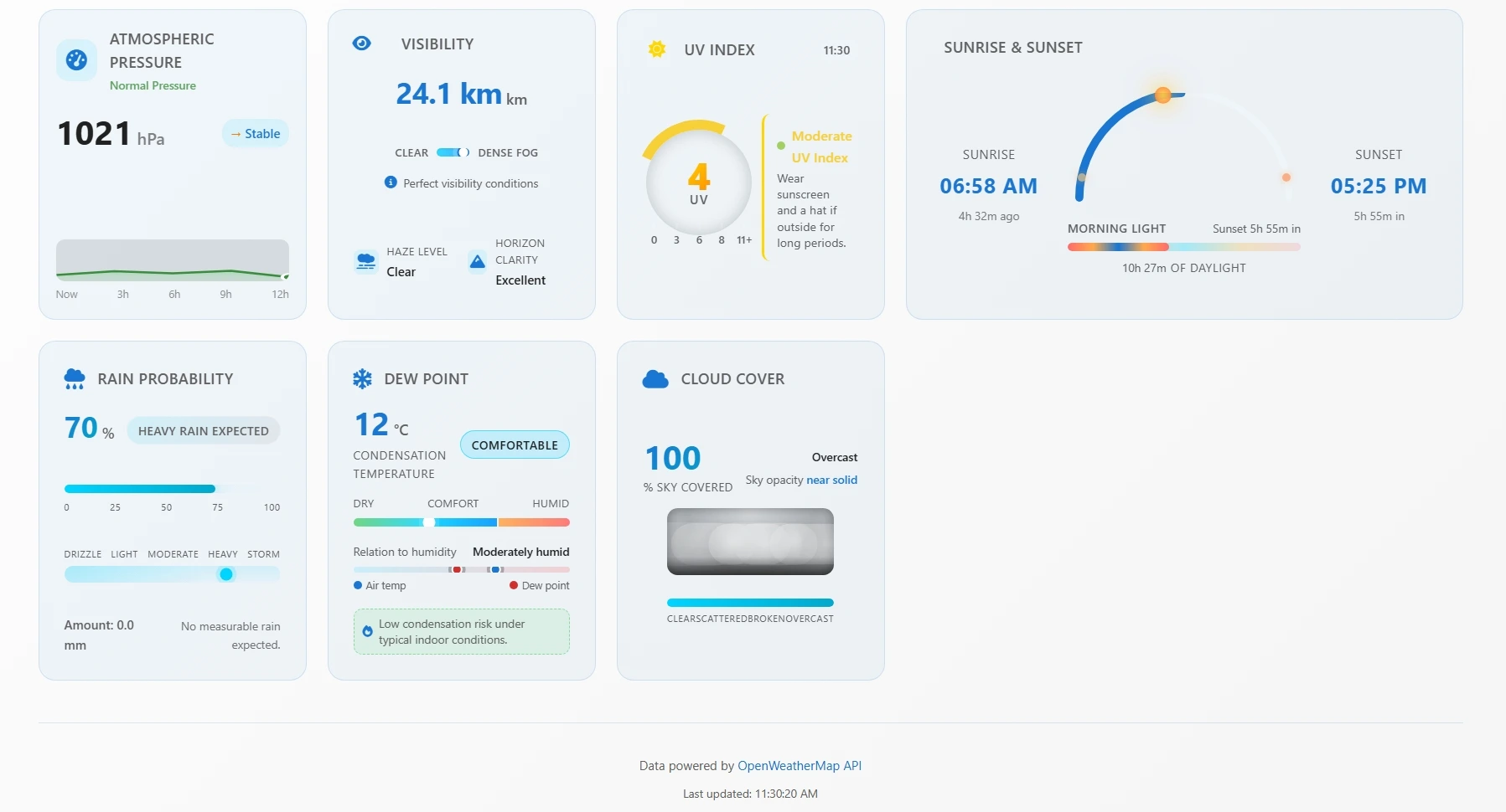 Weather Forecast System (API-Based)